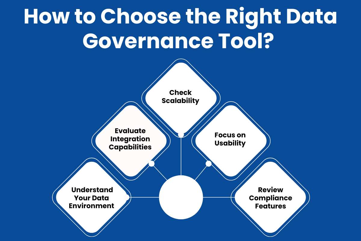 Why Data Governance Tools Are Essential for Modern Companies | CyberPro Magazine