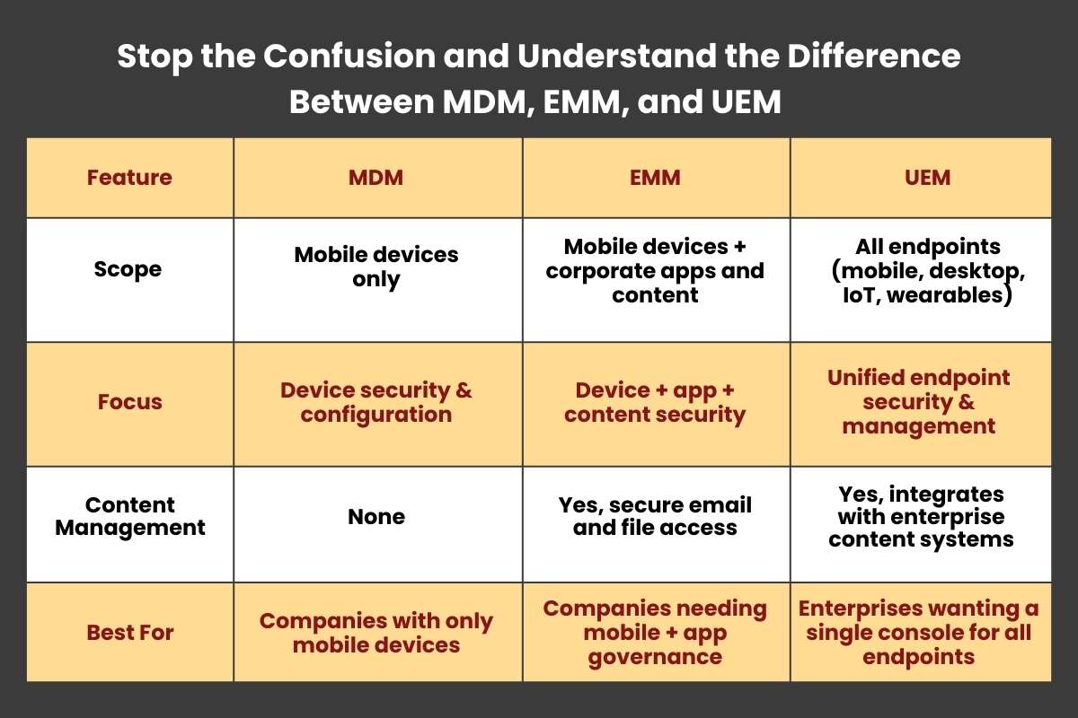 Why Mobile Device Management Could Be Your Biggest Security Risk This Year | CyberPro Magazine
