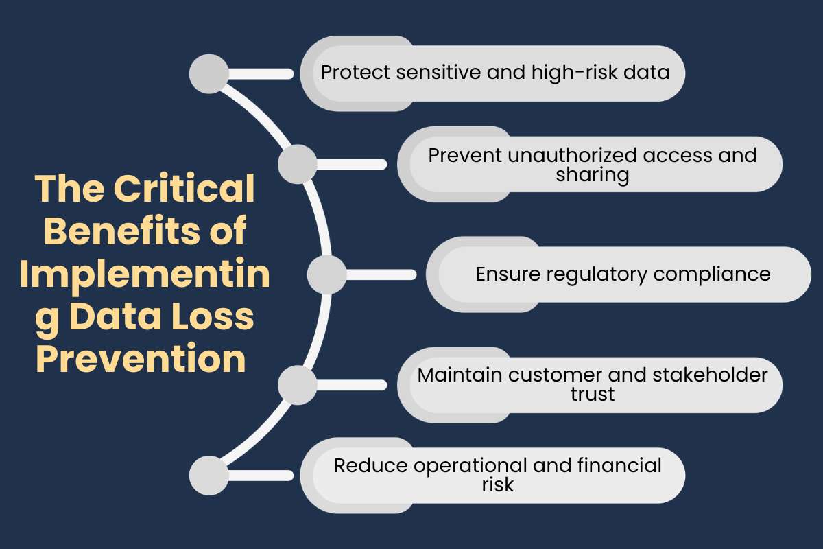 What is Data Loss Prevention That Could Save Your Business Millions | CyberPro Magazine