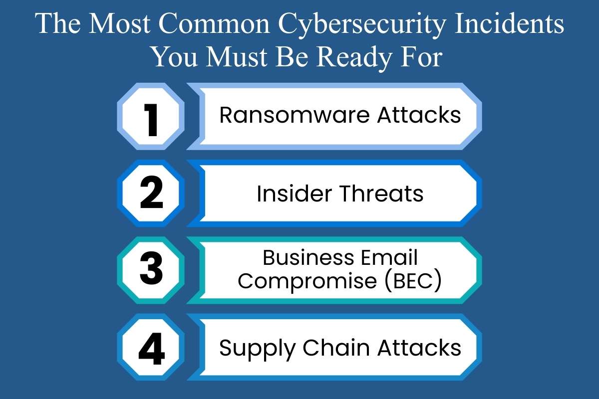 What is Cybersecurity Incident Response? Protect Your Business from Crisis | CyberPro Magazine
