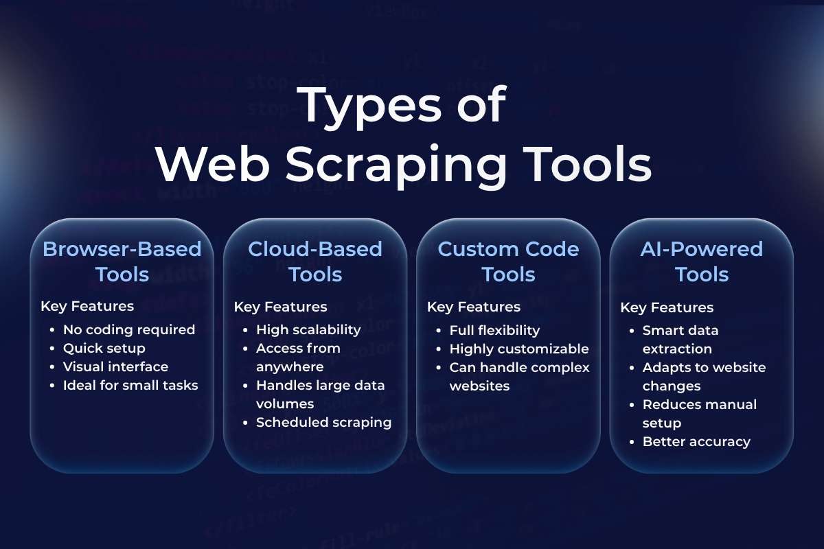 The Smart Way to Use a Web Scraping Tool for Growth | CyberPro Magazine