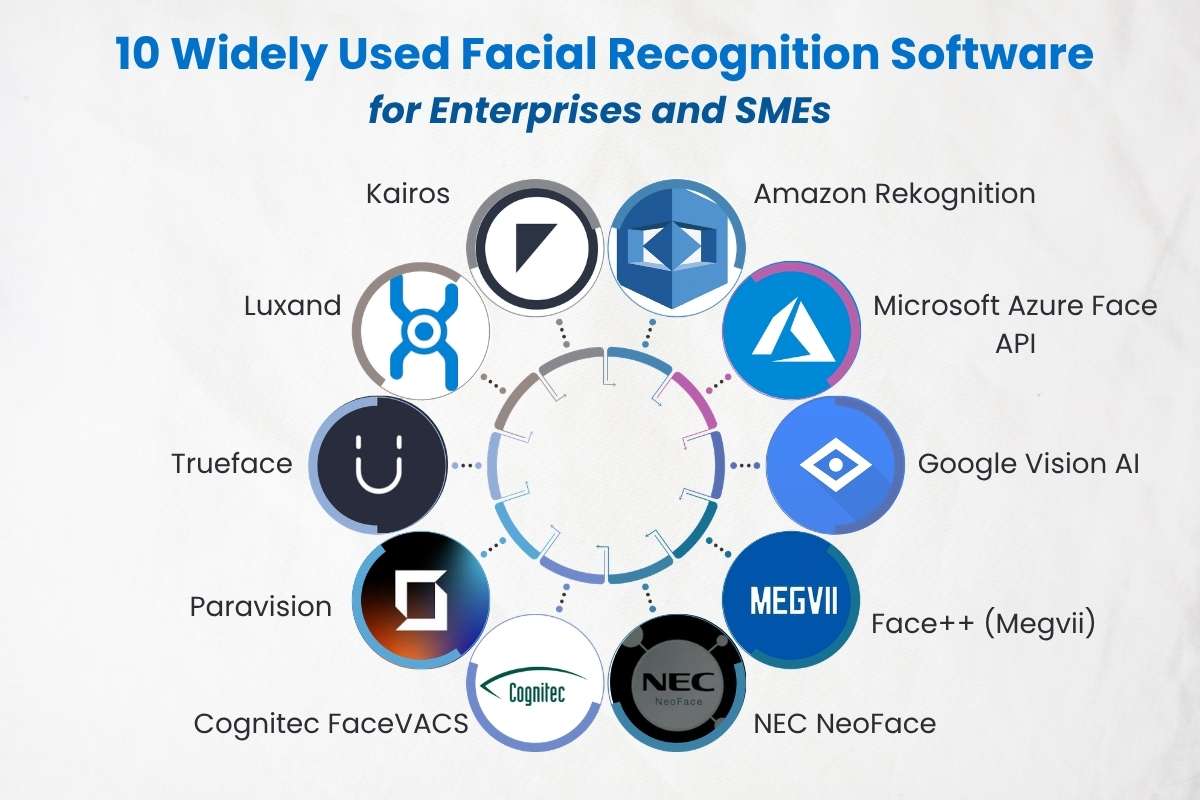 Buying Facial Recognition Software? Here are the 10 Most Reliable Tools for 2026 | CyberPro Magazine