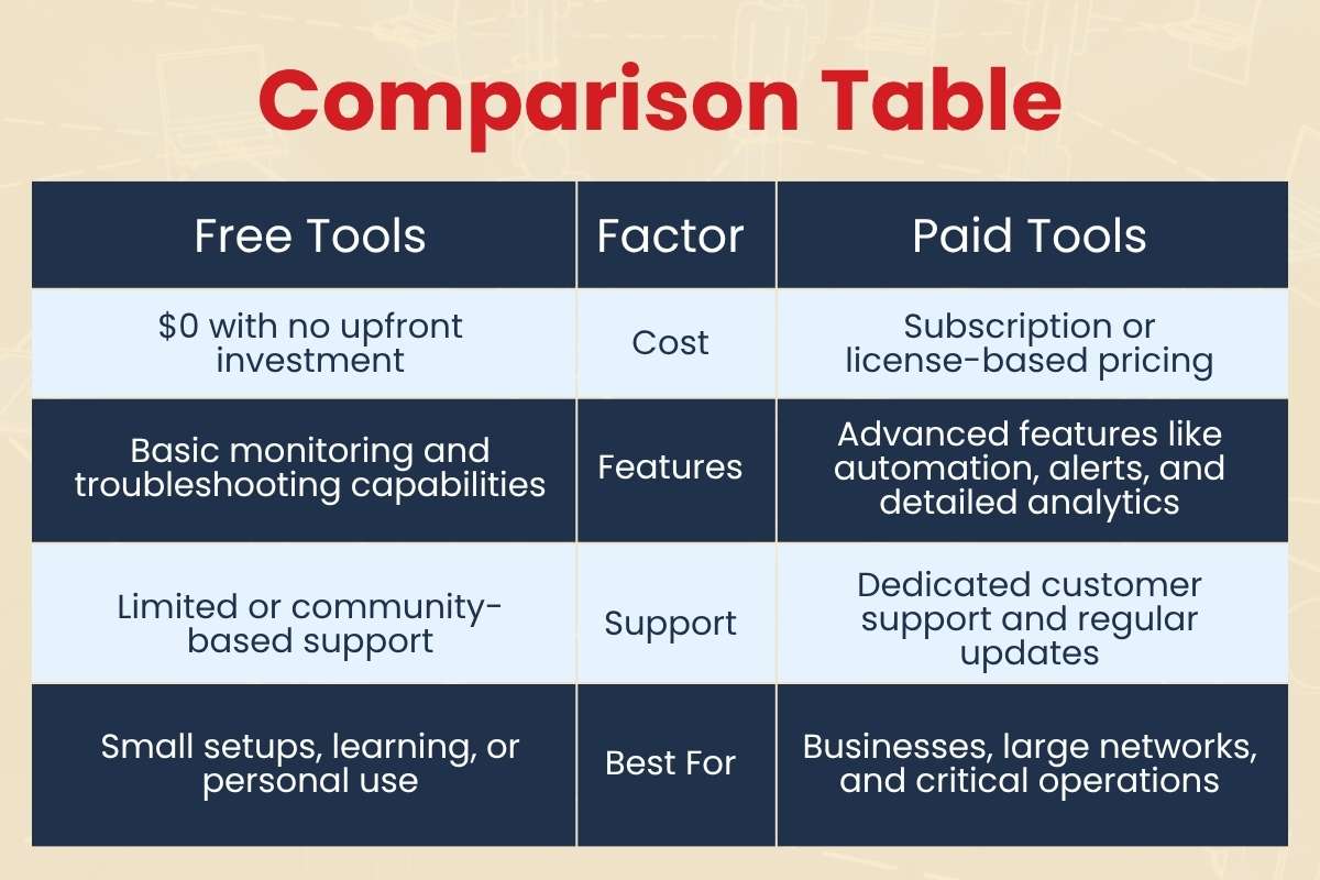 Best Network Troubleshooting Tools for Faster Fixes (2026 Guide) | CyberPro Magazine