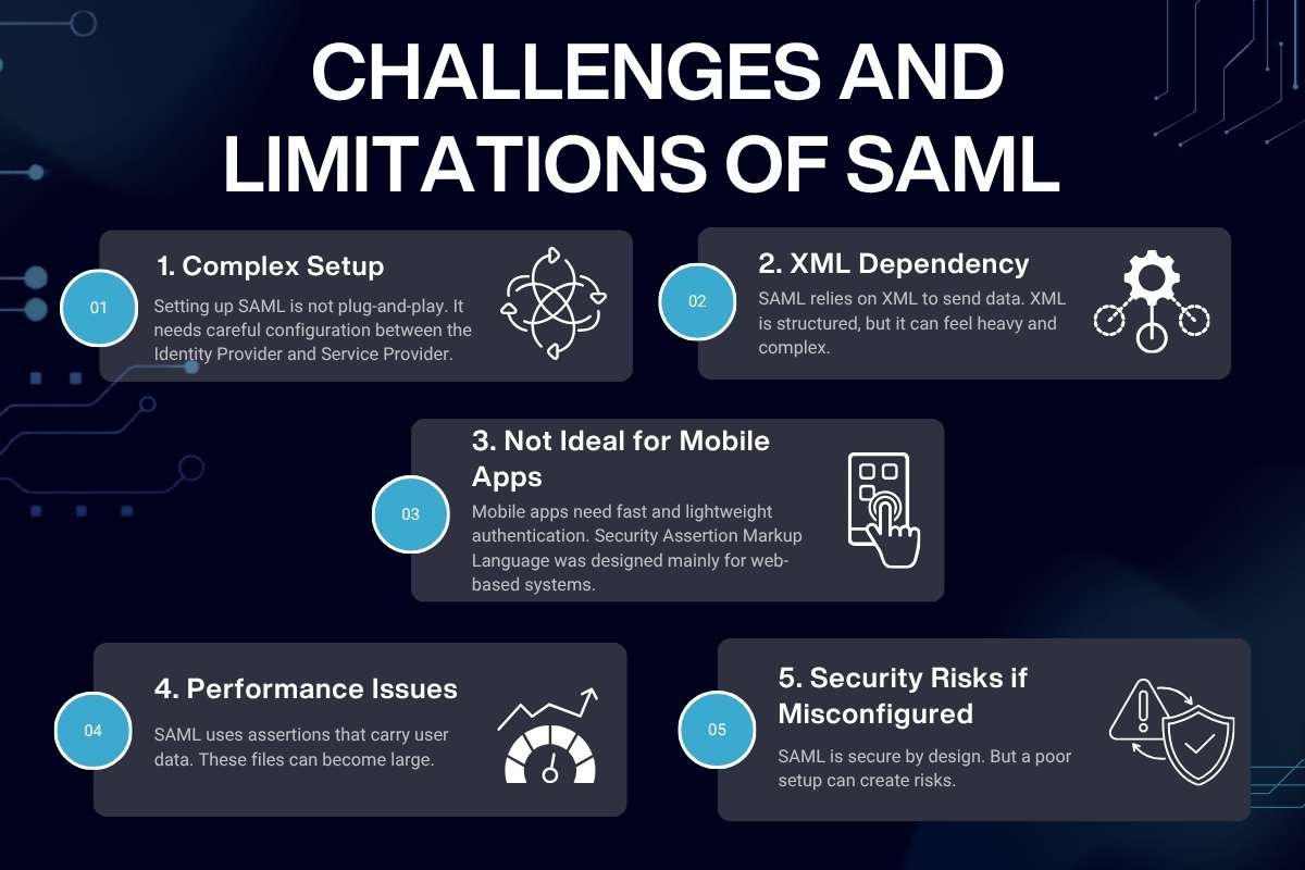 How Security Assertion Markup Language Secures Digital Identity Quickly | CyberPro Magazine