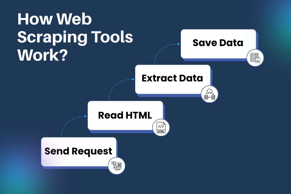 The Smart Way to Use a Web Scraping Tool for Growth | CyberPro Magazine