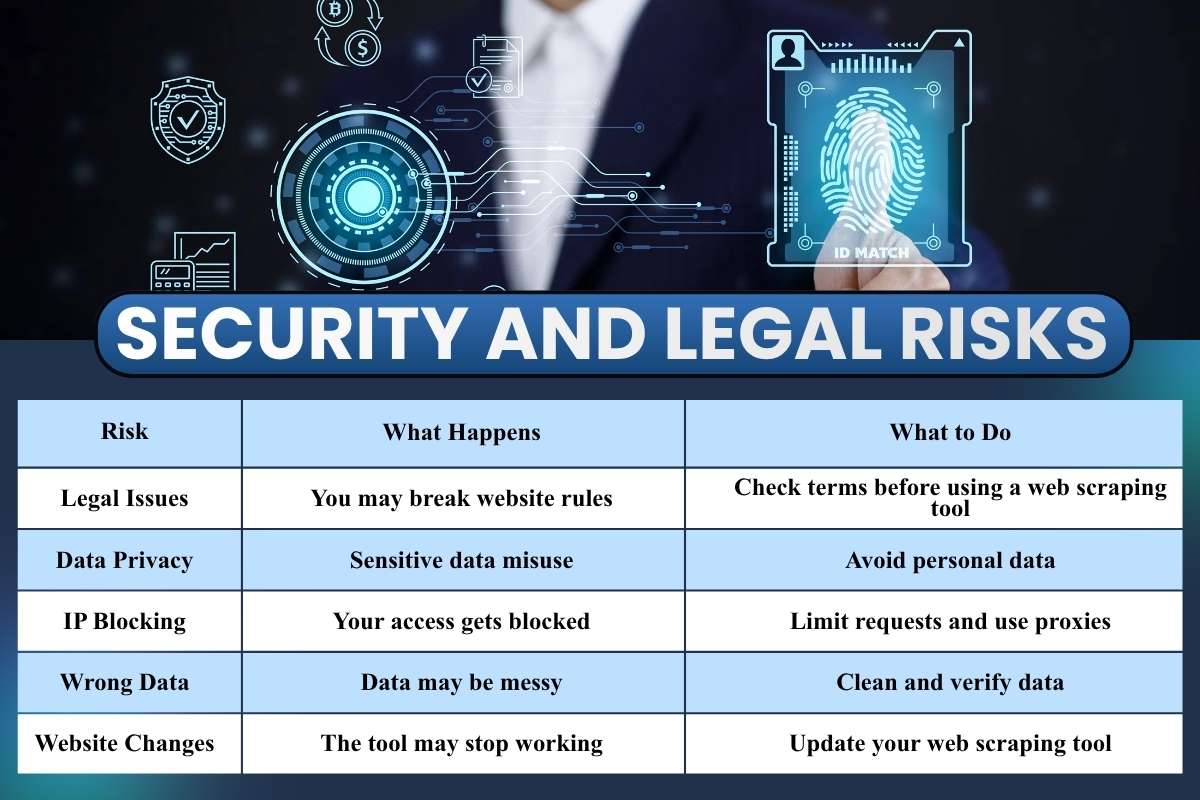 The Smart Way to Use a Web Scraping Tool for Growth | CyberPro Magazine