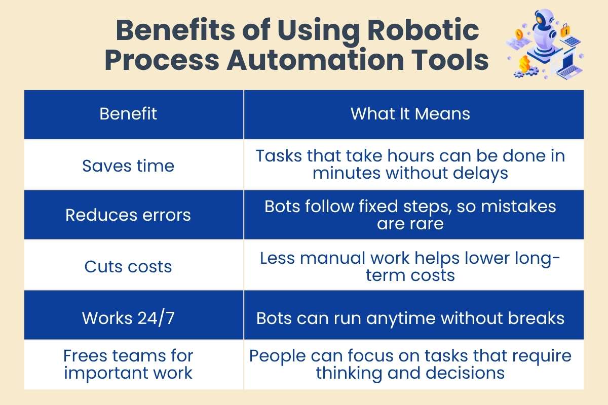 12 Robotic Process Automation Tools That Actually Save Time in 2026 | CyberPro Magazine