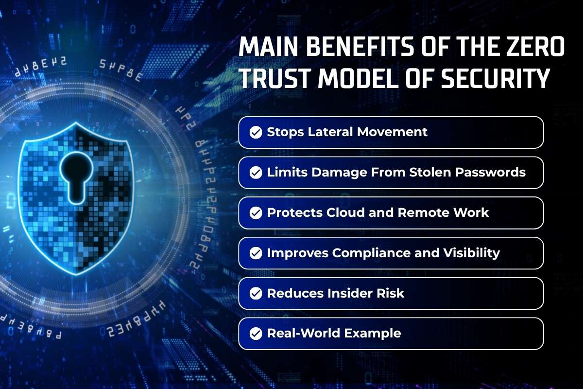 Zero Trust Security: How Modern Companies Protect Data and Systems | CyberPro Magazine