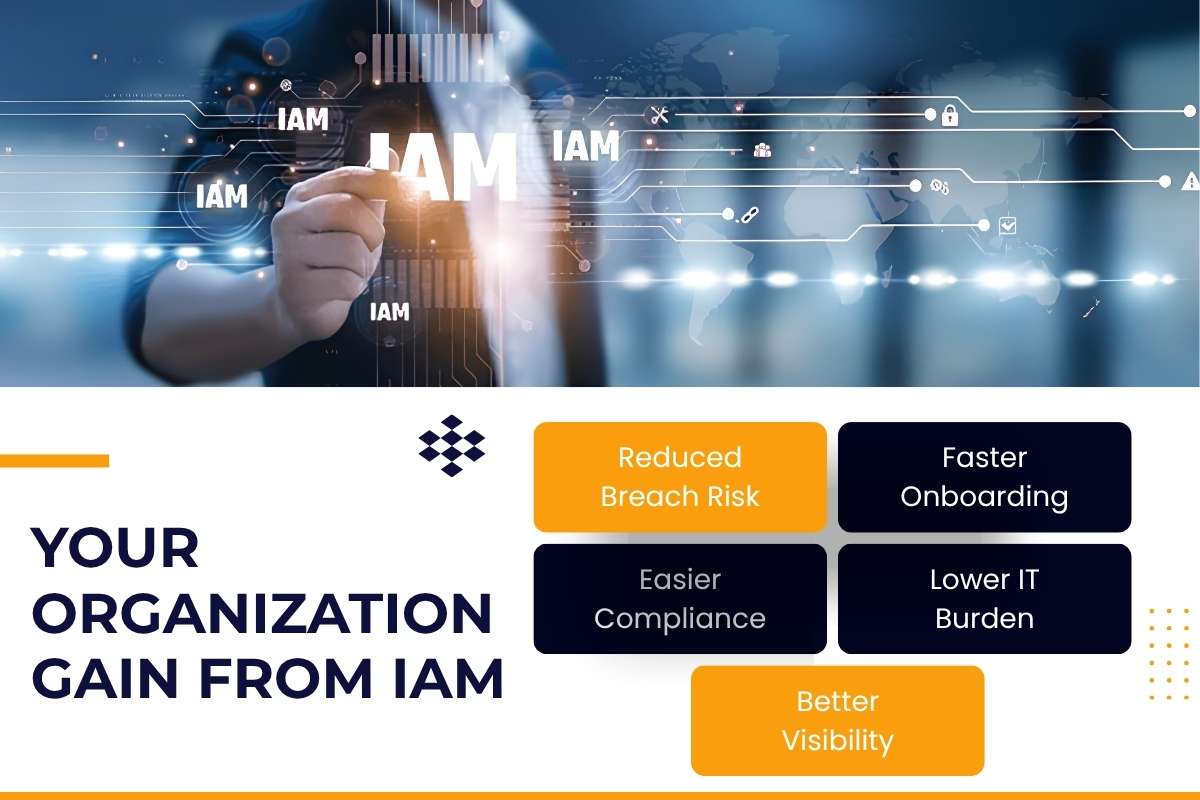 Identity and Access Management: Components, Working, and Why Most Projects Fail? | CyberPro Magazine