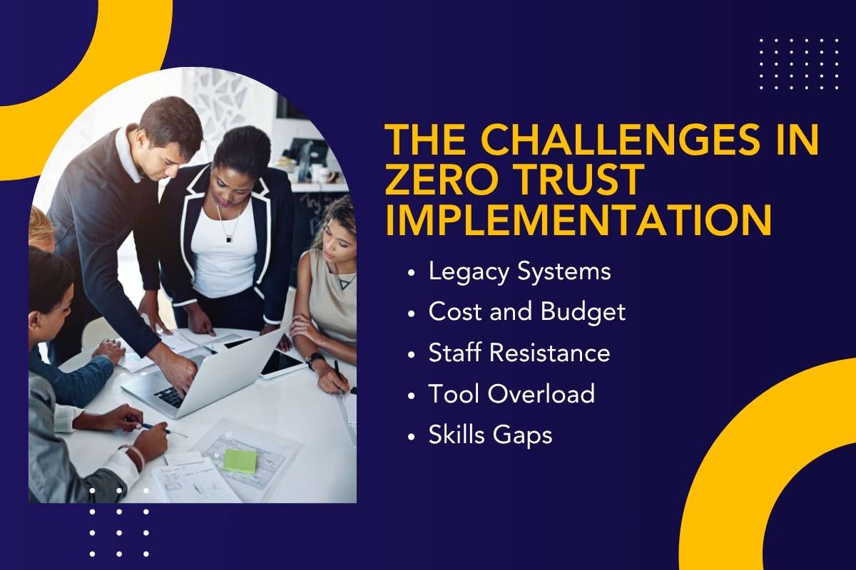 Zero Trust Implementation Guide: A Step-by-Step Roadmap for 2026 | CyberPro Magazine