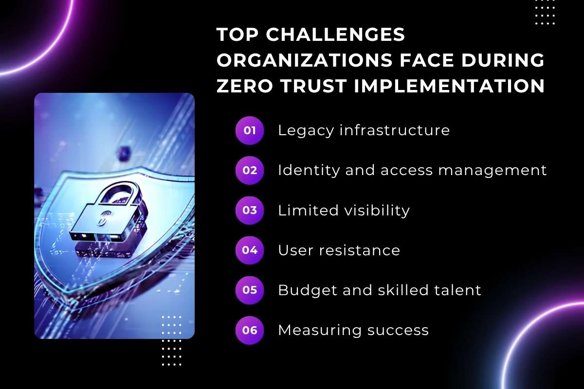 Challenges of Zero Trust Implementation: 6 Common Obstacles Every Business Should Know | CyberPro Magazine