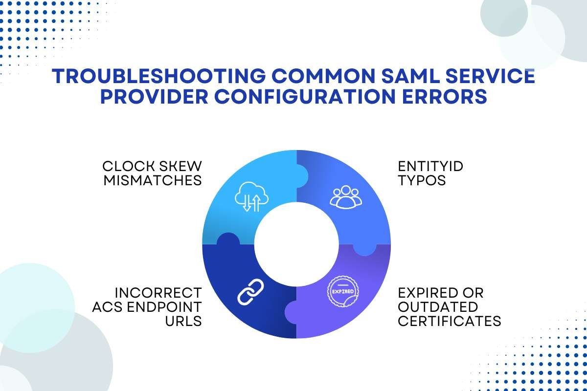 SAML Service Provider: Architecture, Authentication, and Best Practices | CyberPro Magazine
