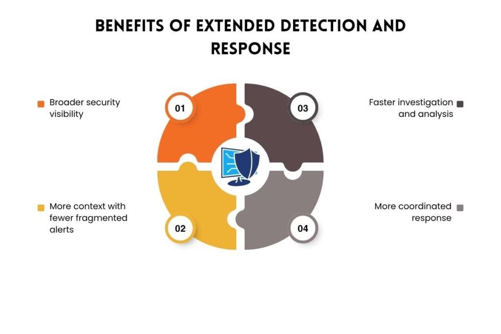 Extended Detection and Response for Attacks That Cross Security Layers | CyberPro Magazine