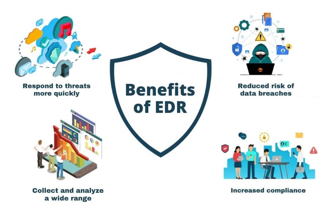 What Are the Benefits of Endpoint Detection and Response | CyberPro Magazine