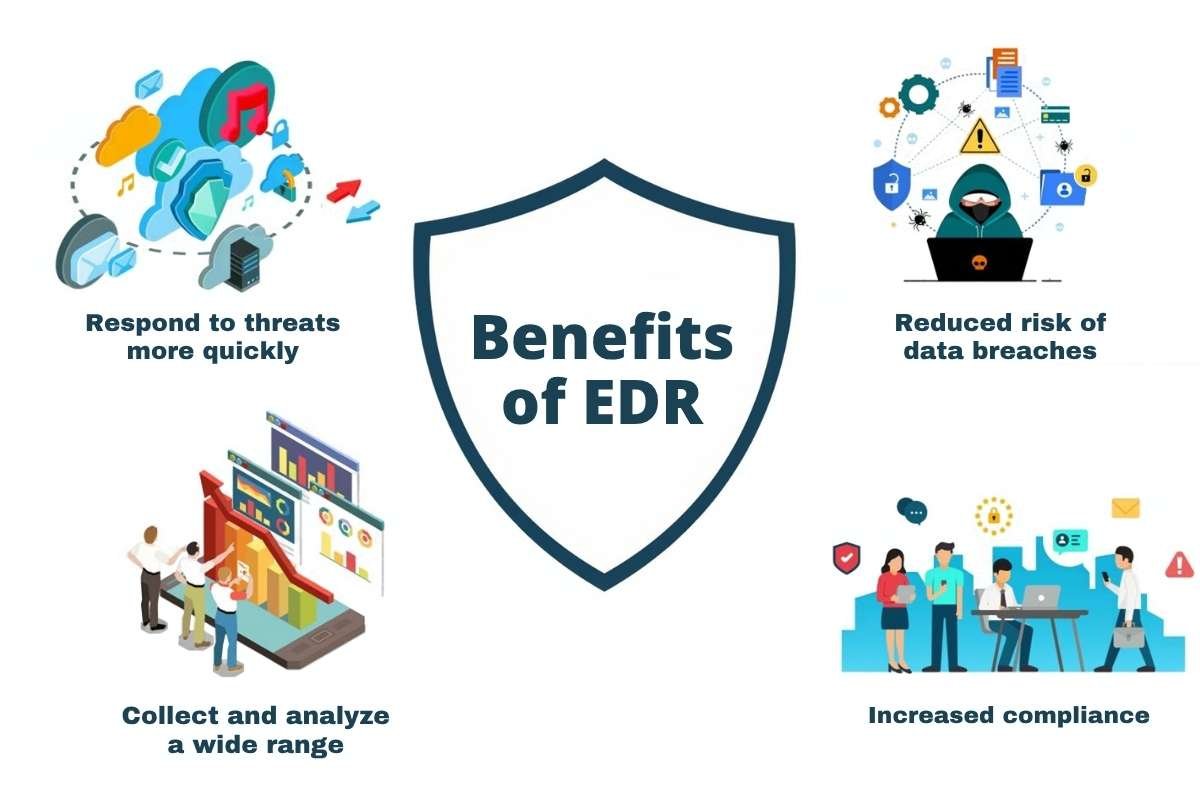 What Are the Benefits of Endpoint Detection and Response | CyberPro Magazine