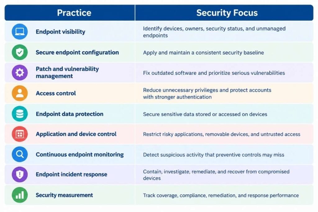 How to Put Endpoint Security Best Practices Into Action | CyberPro Magazine