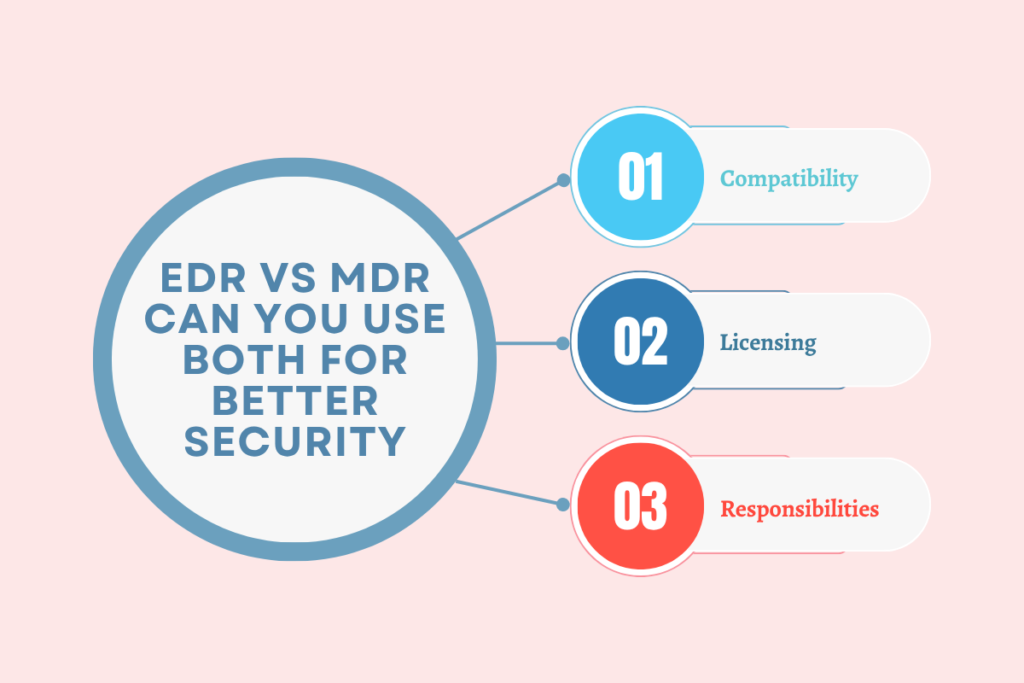 EDR vs MDR: Which Security Approach Does Your Business Need? | CyberPro Magazine