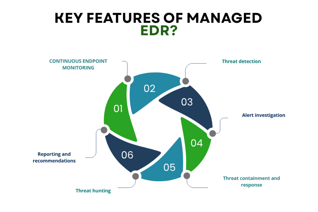 What Businesses Must Know Before Choosing Managed EDR | CyberPro Magazine